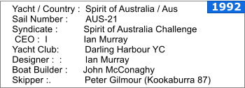 Yacht / Country :  Spirit of Australia / Aus Sail Number :       AUS-21 Syndicate :          Spirit of Australia Challenge  CEO :  I              Ian Murray Yacht Club:          Darling Harbour YC  Designer :  :         Ian Murray Boat Builder :      John McConaghy Skipper :.             Peter Gilmour (Kookaburra 87)  1992