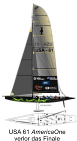 USA 61 AmericaOne  verlor das Finale